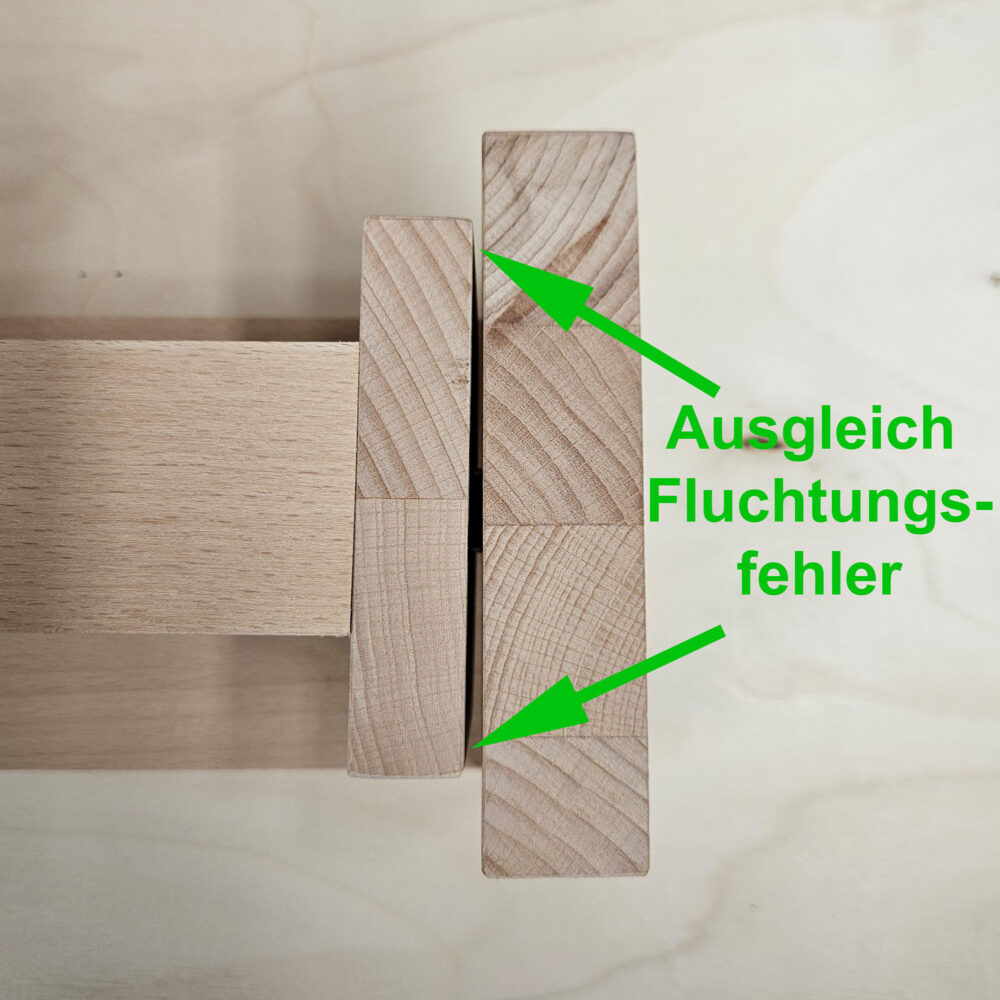 Erklärung das mit dem Drehscharnier Fluchtungsfehler ausgeglichen werden