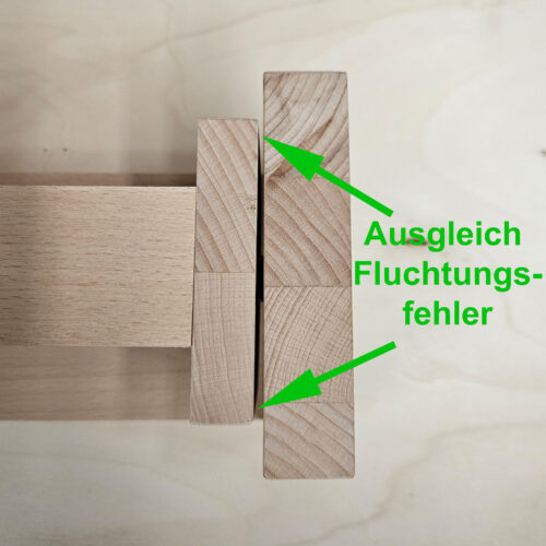 Erklärung das mit dem Drehscharnier Fluchtungsfehler ausgeglichen werden